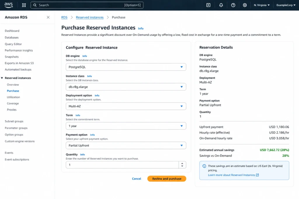 Amazon RDS console Reserved Instances purchase interface with engine selector set to PostgreSQL, instance class db.r8g.xlarge, Multi-AZ deployment type selected, 1-year term, Partial Upfront payment option, and a Reservation Details panel showing the amortized hourly rate of approximately $0.548 versus the on-demand rate of $0.840, with an estimated annual savings amount highlighted