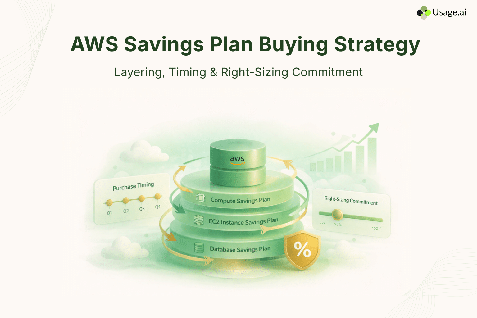 Savings-Plan-Buying-Strategy-Layering-Timing-Right-Sizing-Commitment