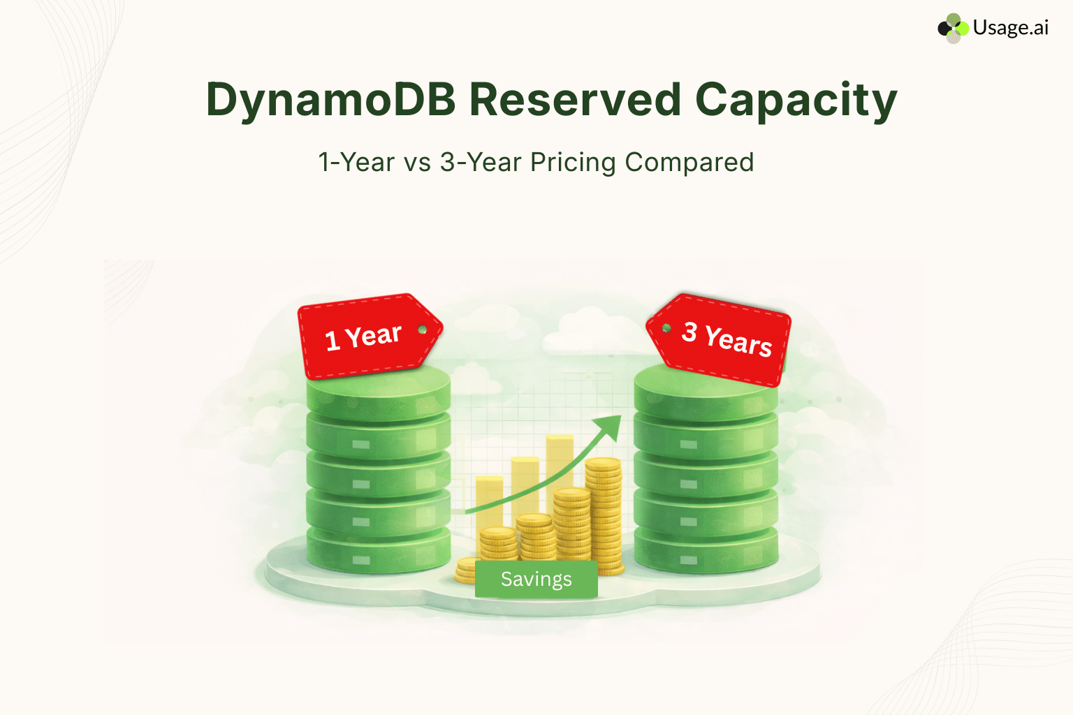 DynamoDB-Reserved-Capacity-1-Year-vs-3-Year-Pricing-Compared