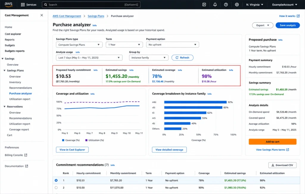 AWS Savings Plans Purchase Analyzer showing projected commitment, savings, coverage, and utilization before purchase.
