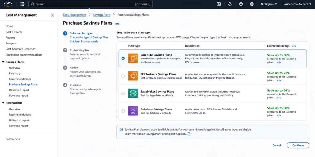 AWS Savings Plans purchase wizard in the Cost Management console listing Compute, EC2 Instance, SageMaker, and Database plan options with estimated savings for each.