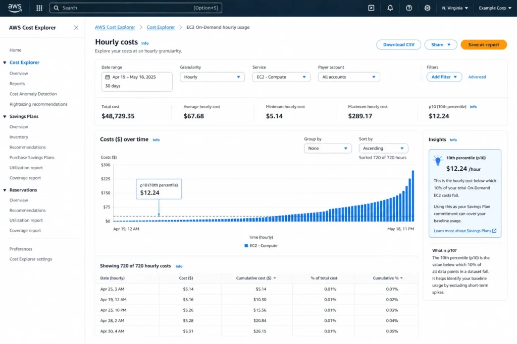AWS cost explorer screenshot