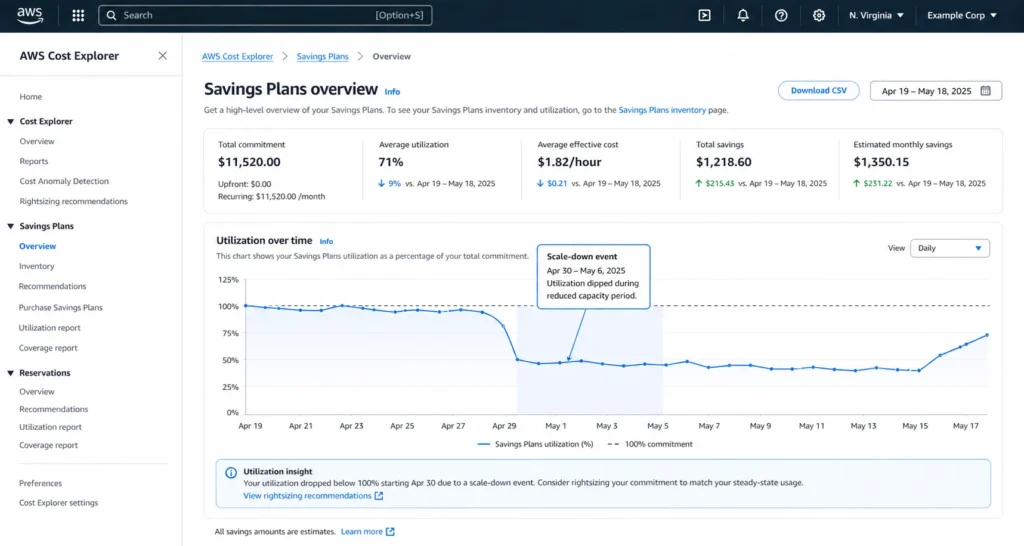 AWS savings plan overview infographic