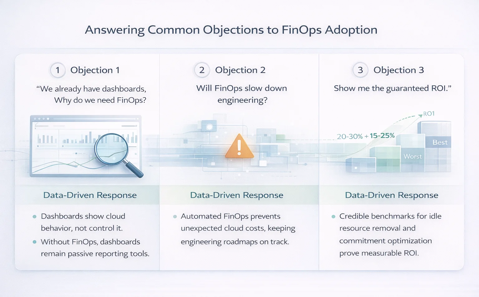 Answering common objections to FinOps adoption infographic