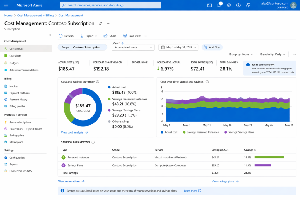 Azure billing dashboard displaying combined savings from Reserved Instances and Database Savings Plan applied to the same subscription, showing RI discount applied first followed by Savings Plan coverage