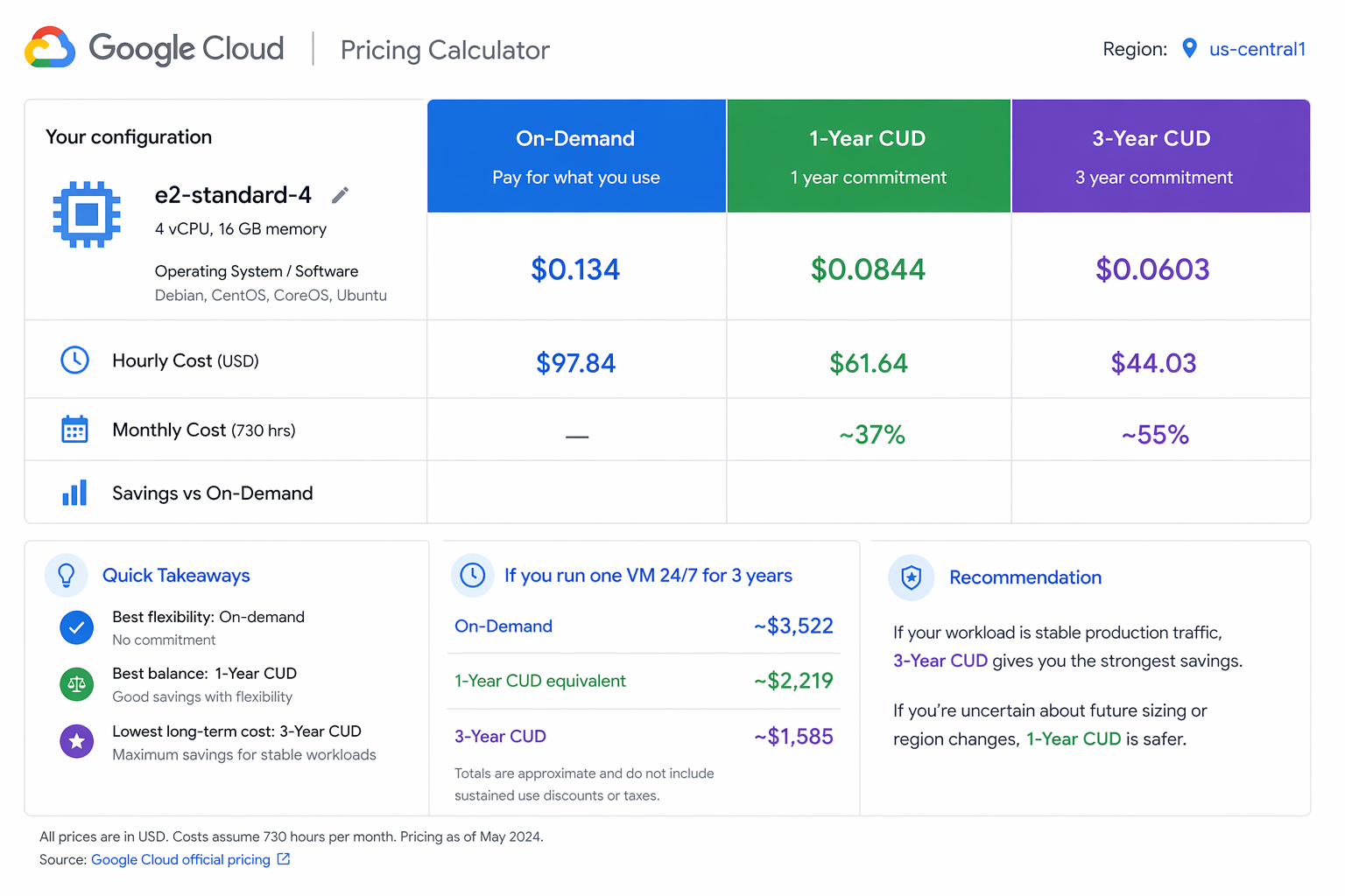 How to Optimize Google Compute Engine Pricing (2026 Guide)
