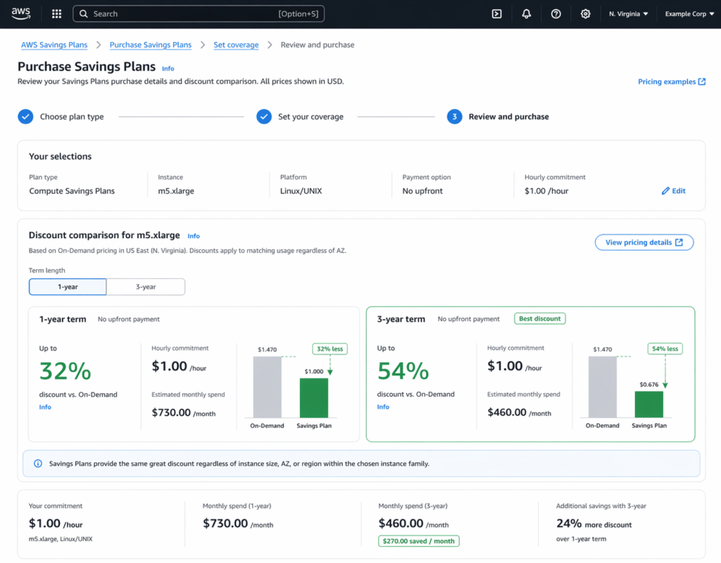 AWS Savings Plans console displaying 1-year at 50% discount vs 3-year at 65% discount for m5.xlarge EC2 Instance Savings Plan in us-east-1, Linux/Unix platform