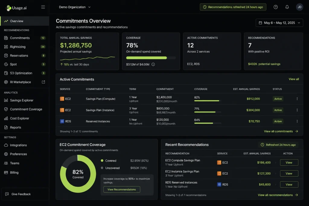 Usage.ai platform dashboard displaying active EC2 Savings Plan commitments, coverage percentage, and 24-hour recommendation refresh status