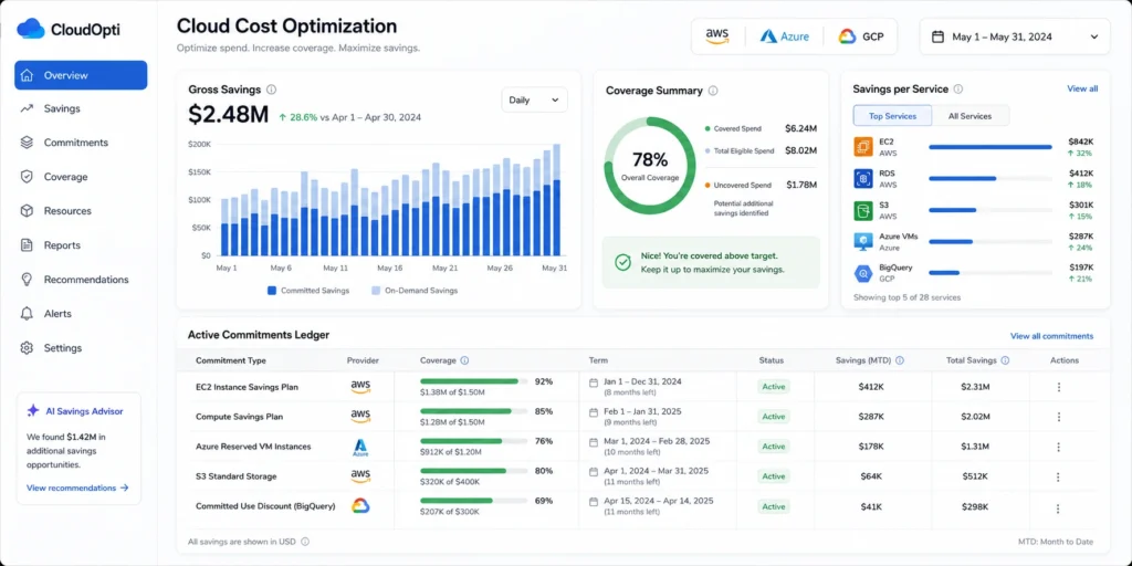 Cloud cost optimization dashboard tracking gross savings, coverage, and active commitments across AWS, Azure, and GCP