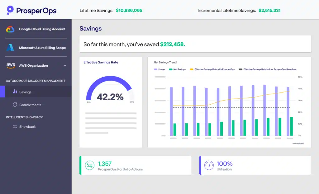 A screenshot of ProsperOps dashboard