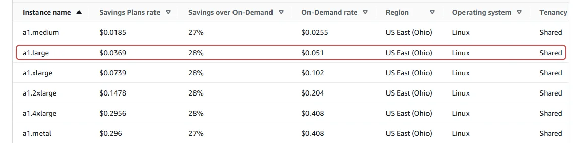 Screenshot of Compute Savings Plans for Amazon EC2