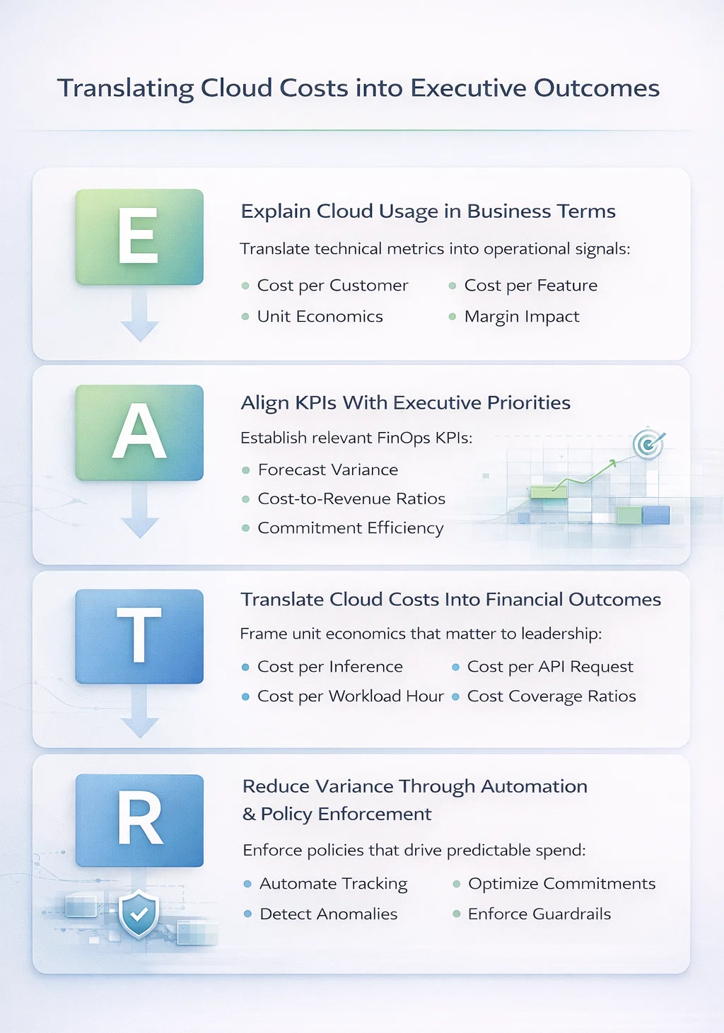 Translating cloud cost into executive outcomes infographic