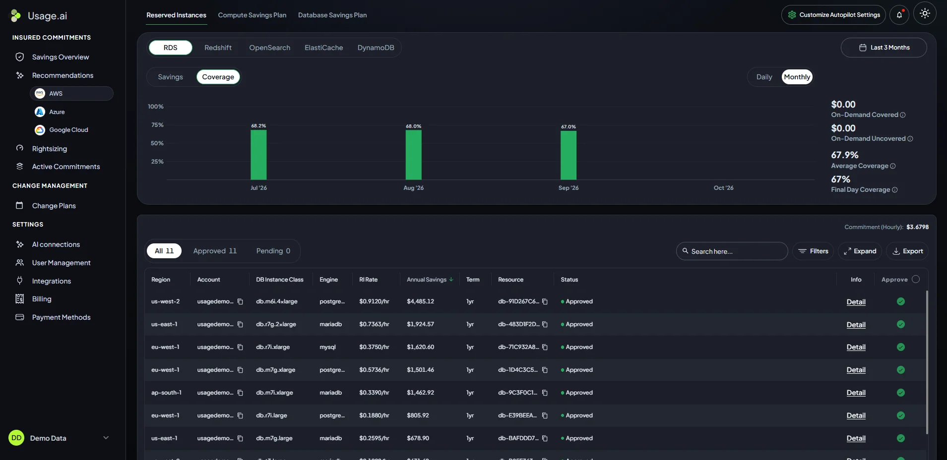 Screenshot of Usage.ai Reserved Instances dashboard screen with populated data
