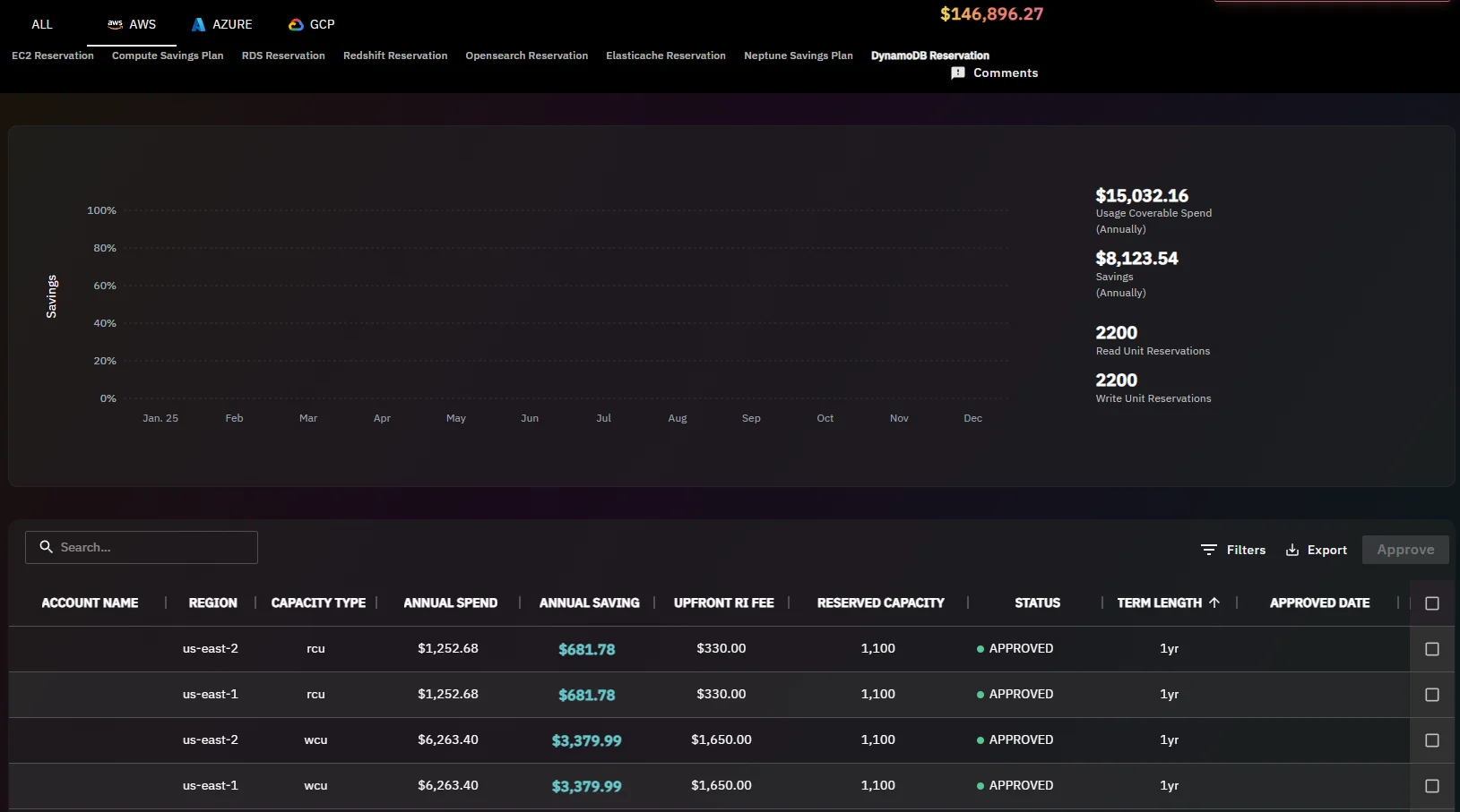 Usage ai AWS dashboard screenshot
