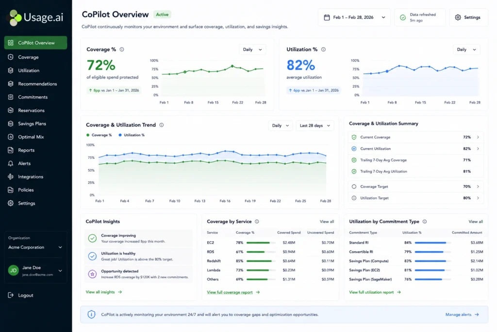 Usage.ai CoPilot dashboard showing EC2 commitment coverage and utilization metrics over 90 days