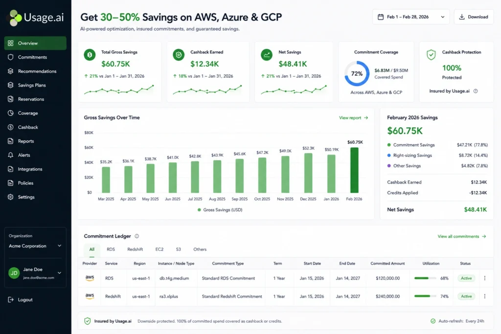 Usage.ai cost optimization dashboard showing $60.75K in February 2026 savings, 12-month gross savings chart, and active AWS commitment ledger with RDS and Redshift entries.