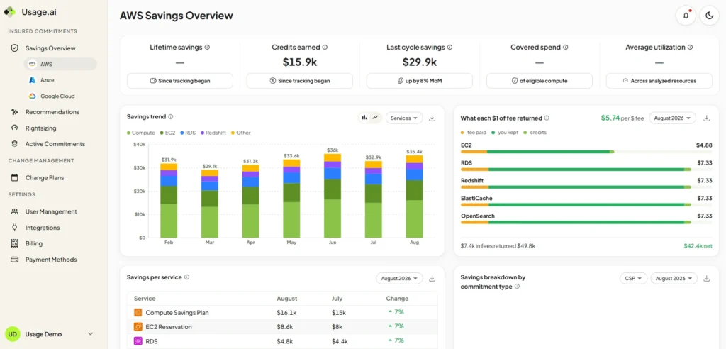 Screenshot of Usage.ai dashborad