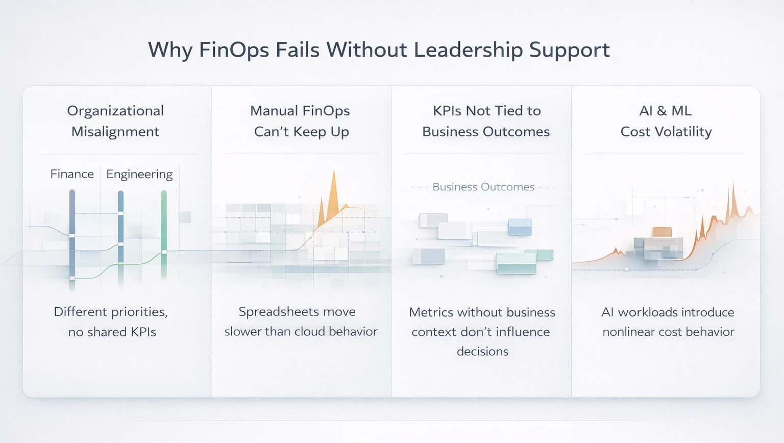 Why FinOps Initiatives Fail Without Leadership Support infographic