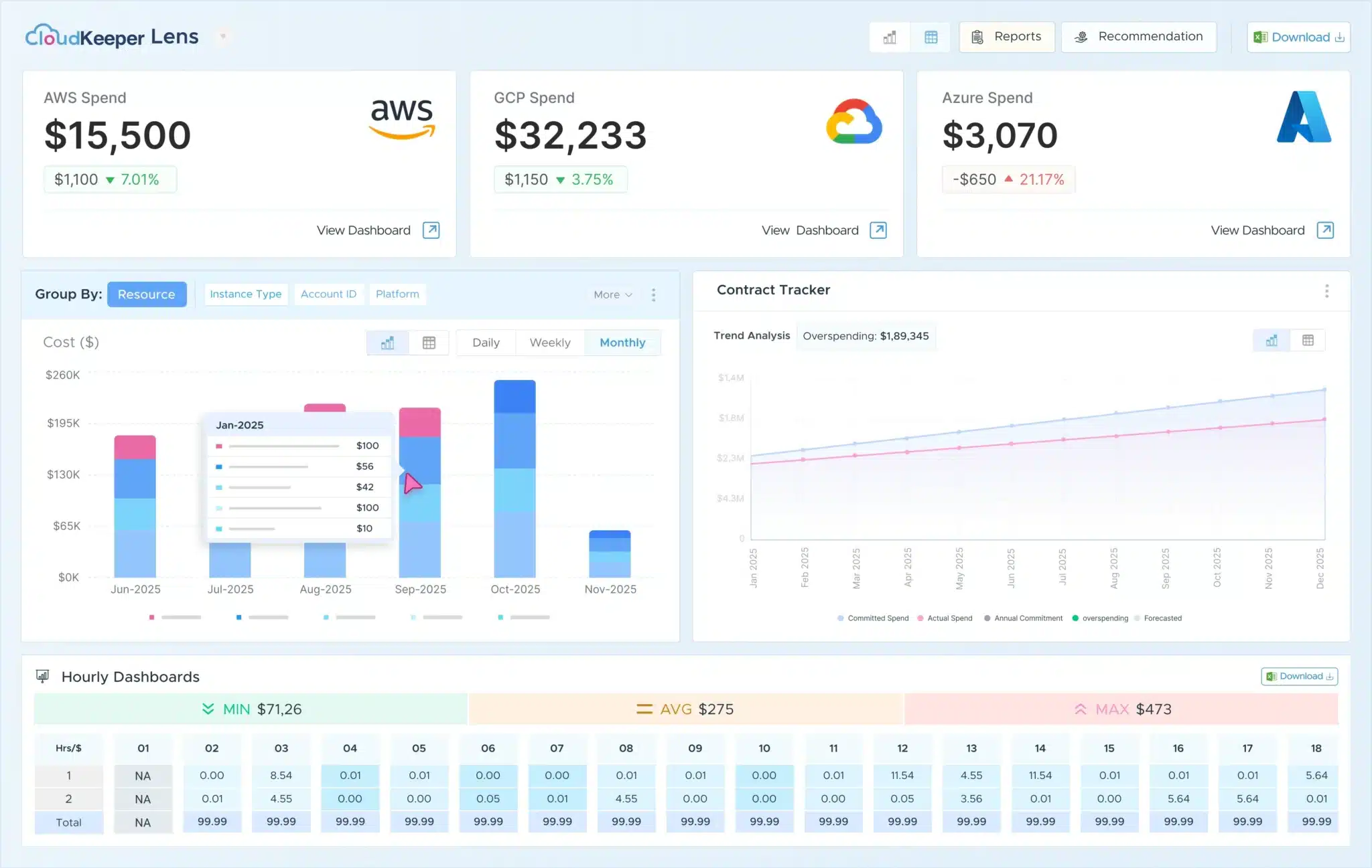 CloudKeeper dashboard