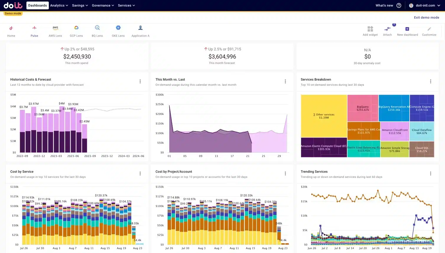 DoiT dashboard