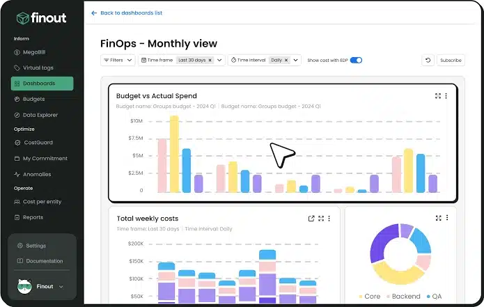 Finout dashboard