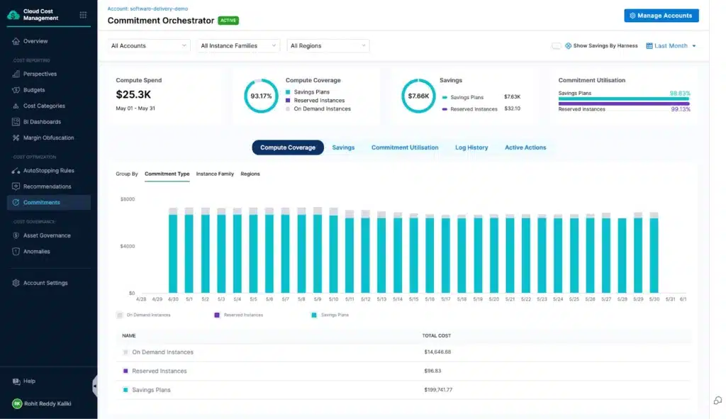 Harness CCM dashboard