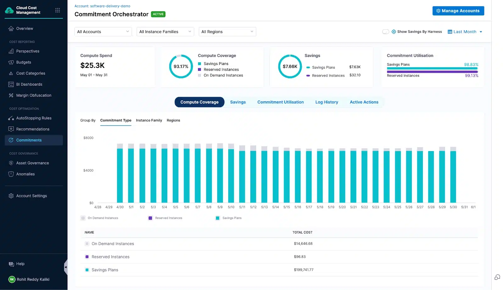 Harness CCM dashboard