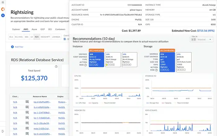 IBM Cloudability dashboard