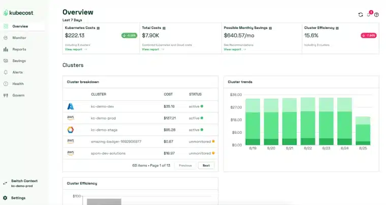 Kubecost dashboard