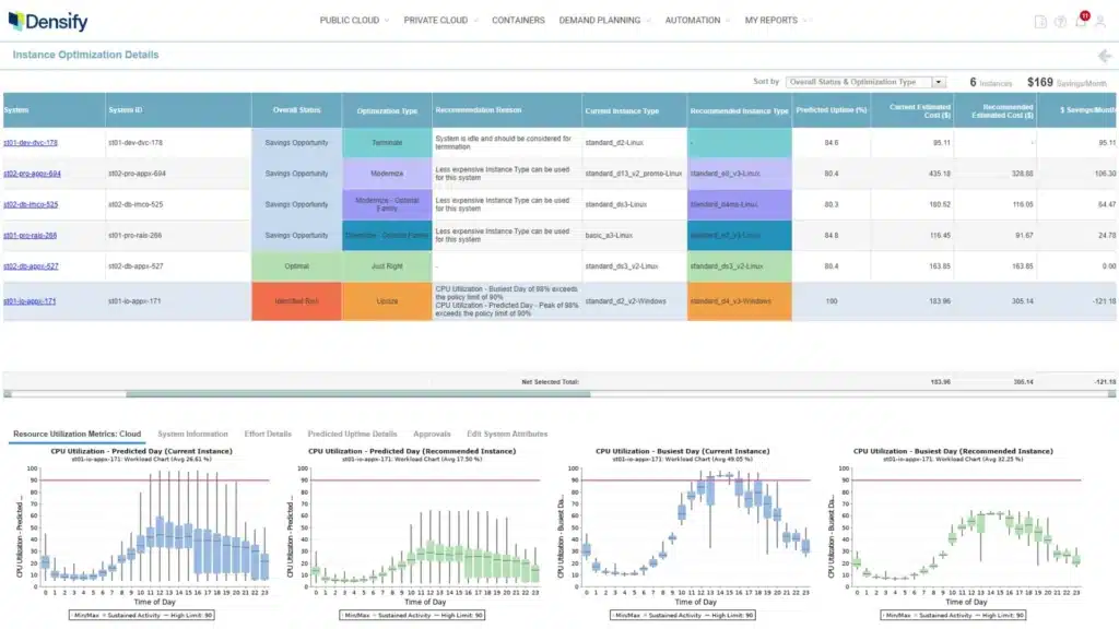 Kubex (formerly Densify) dashboard