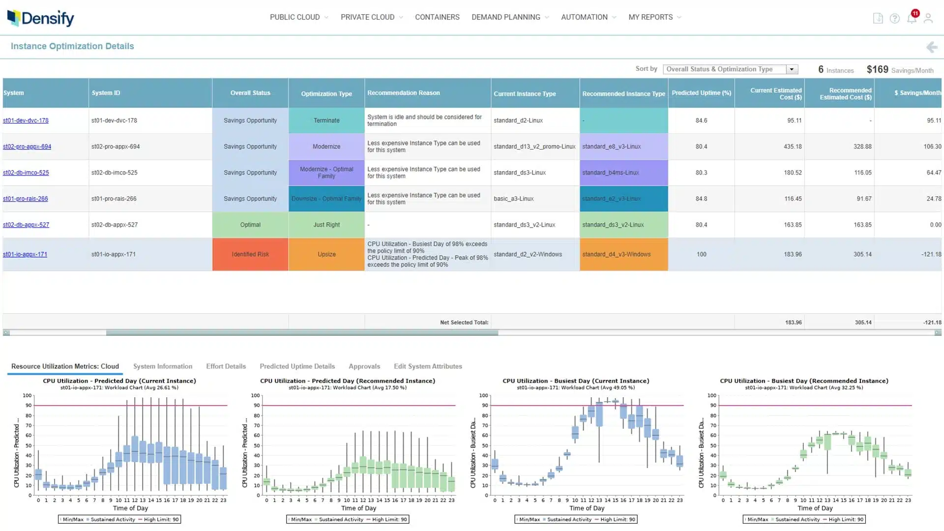 Kubex (formerly Densify) dashboard
