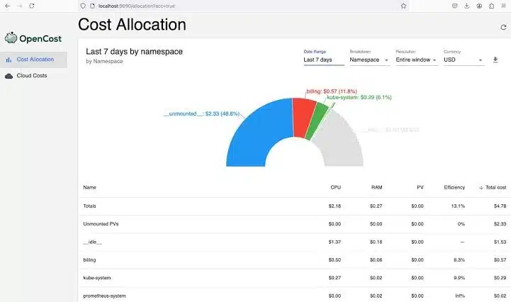 OpenCost dashboard