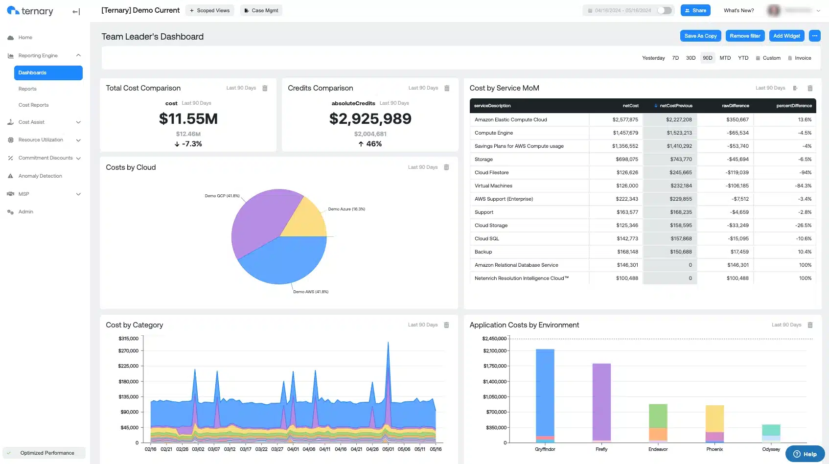 Ternary dashboard