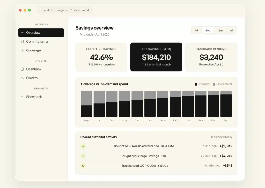Usage.ai dashboard