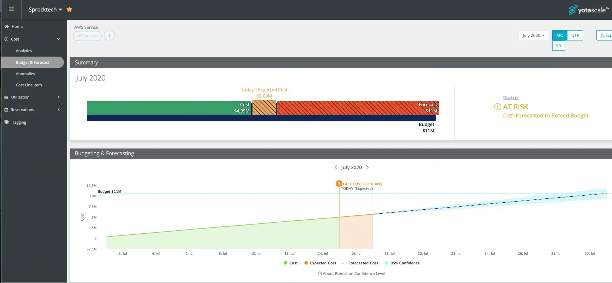 Yotascale dashboard