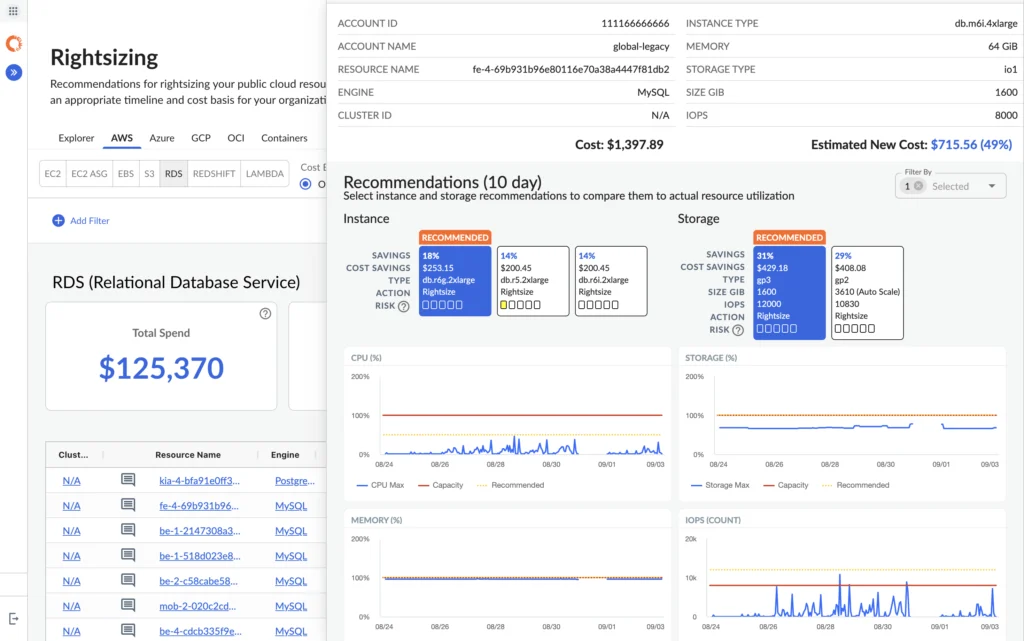 A screenshot of IBM Cloudability dashboard
