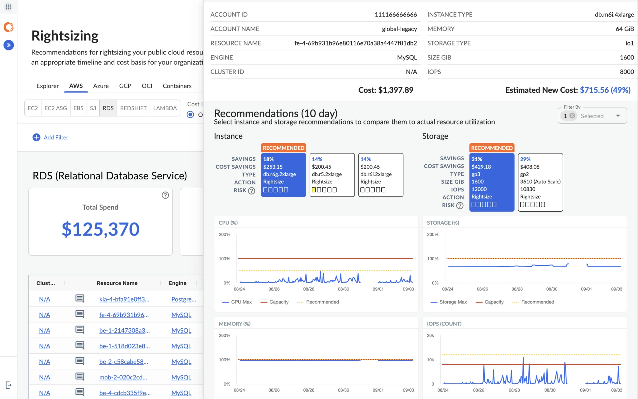 A screenshot of IBM Cloudability dashboard
