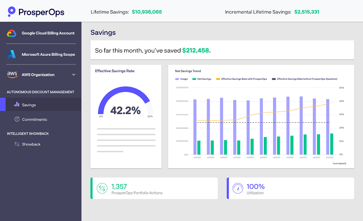 A screenshot of ProsperOps dashboard