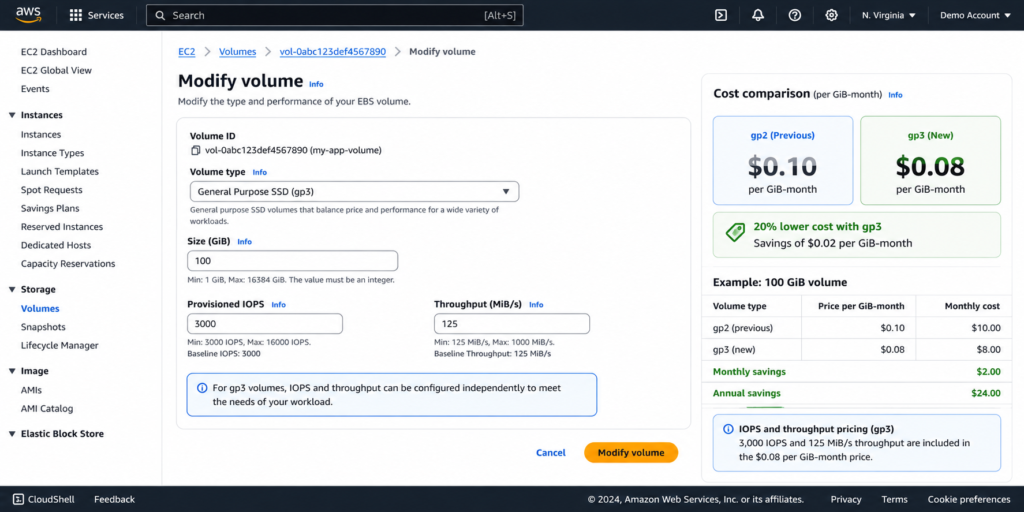AWS EC2 console EBS volume modification interface showing a volume being converted from gp2 to gp3 storage type, with the volume type dropdown displaying gp3 as the selected option, two new input fields for provisioned IOPS set to 3000 and throughput set to 125 MBps confirming no performance degradation, and a pricing note at the bottom showing the cost decreases from 0.10 dollars per GB per month for gp2 to 0.08 dollars per GB per month for gp3 representing a 20 percent immediate cost reduction