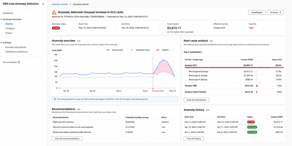 AWS Cost Anomaly Detection alert showing unexpected EC2 spend spike with root cause breakdown by usage type