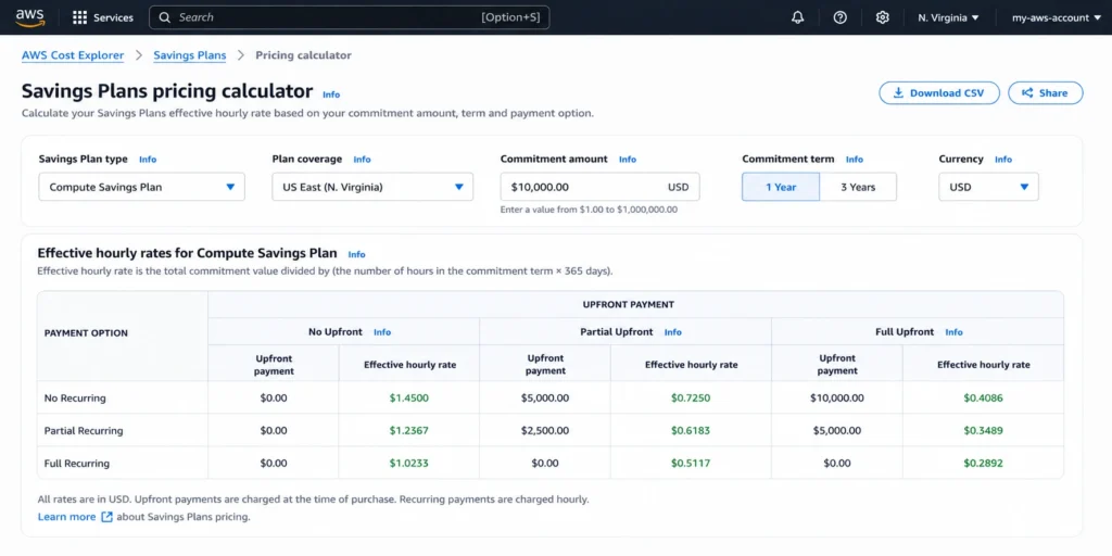 AWS Savings Plans pricing calculator comparing No Upfront, Partial Upfront, and All Upfront payment options across 1-year and 3-year terms, displaying effective hourly rates for each.