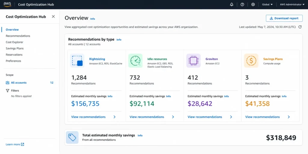 AWS Cost Optimization Hub dashboard showing rightsizing, idle resource, Graviton, and Savings Plan recommendations across all accounts