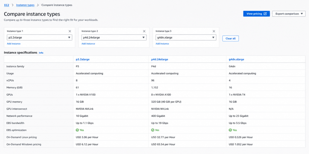AWS EC2 GPU instance comparison table showing p3, p4d, and g4dn families with NVIDIA GPU model, GPU count, GPU memory, and on-demand pricing