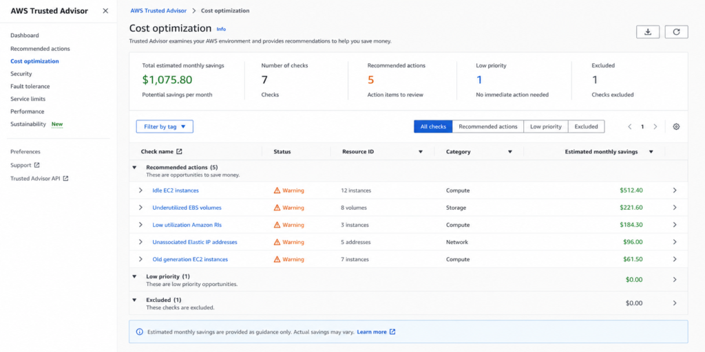 AWS Trusted Advisor cost optimization category showing idle resources, low-utilization RIs, and unassociated Elastic IPs with estimated monthly savings