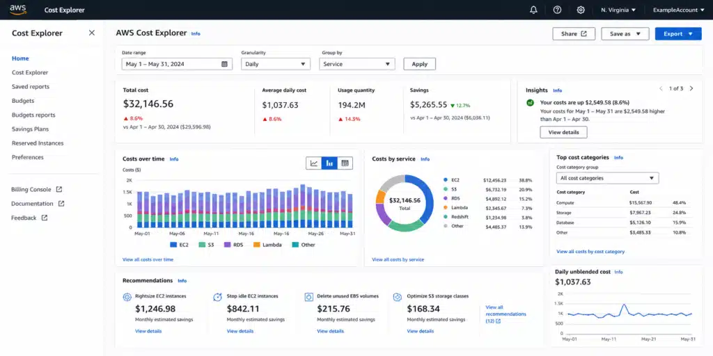AWS Cost Explorer dashboard.