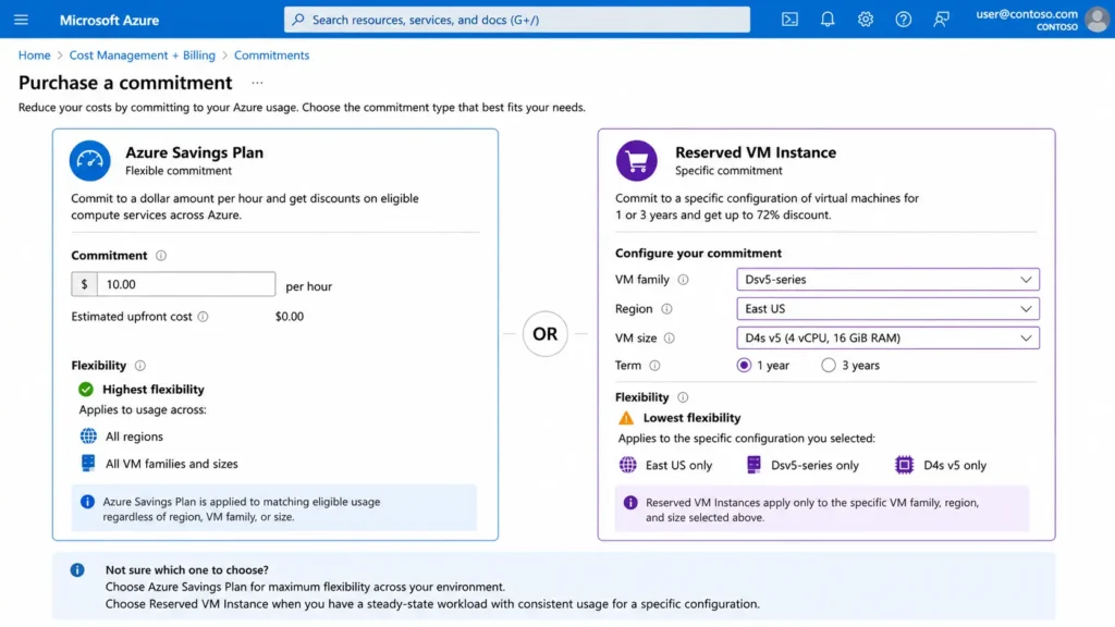 Azure portal purchase interface showing a split comparison between Azure Savings Plans and Reserved Virtual Machine Instances: the left panel shows the Azure Savings Plan purchase form with a dollar per hour commitment field, a term selector showing 1-year and 3-year options, and a coverage scope indicator showing all Azure regions and all VM families, while the right panel shows the Reserved VM Instance form with dropdown selectors for specific VM family, instance size, Azure region, operating system, and payment option, illustrating that Savings Plans require only a spend commitment while Reserved Instances require specification of the exact VM configuration