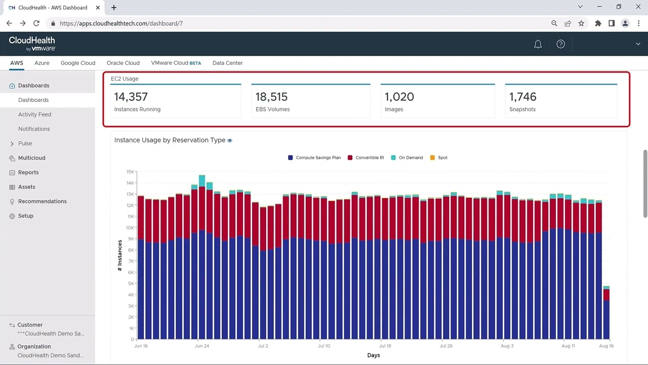 A screenshot of Broadcom dashboard