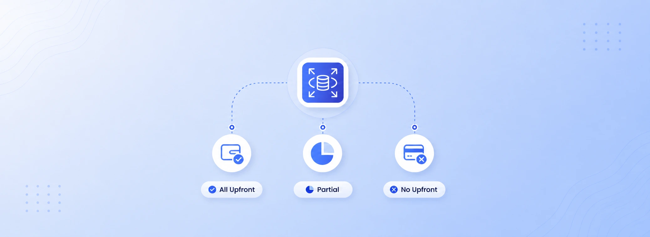 RDS RI Payment Options: All Upfront vs Partial Upfront vs No Upfront