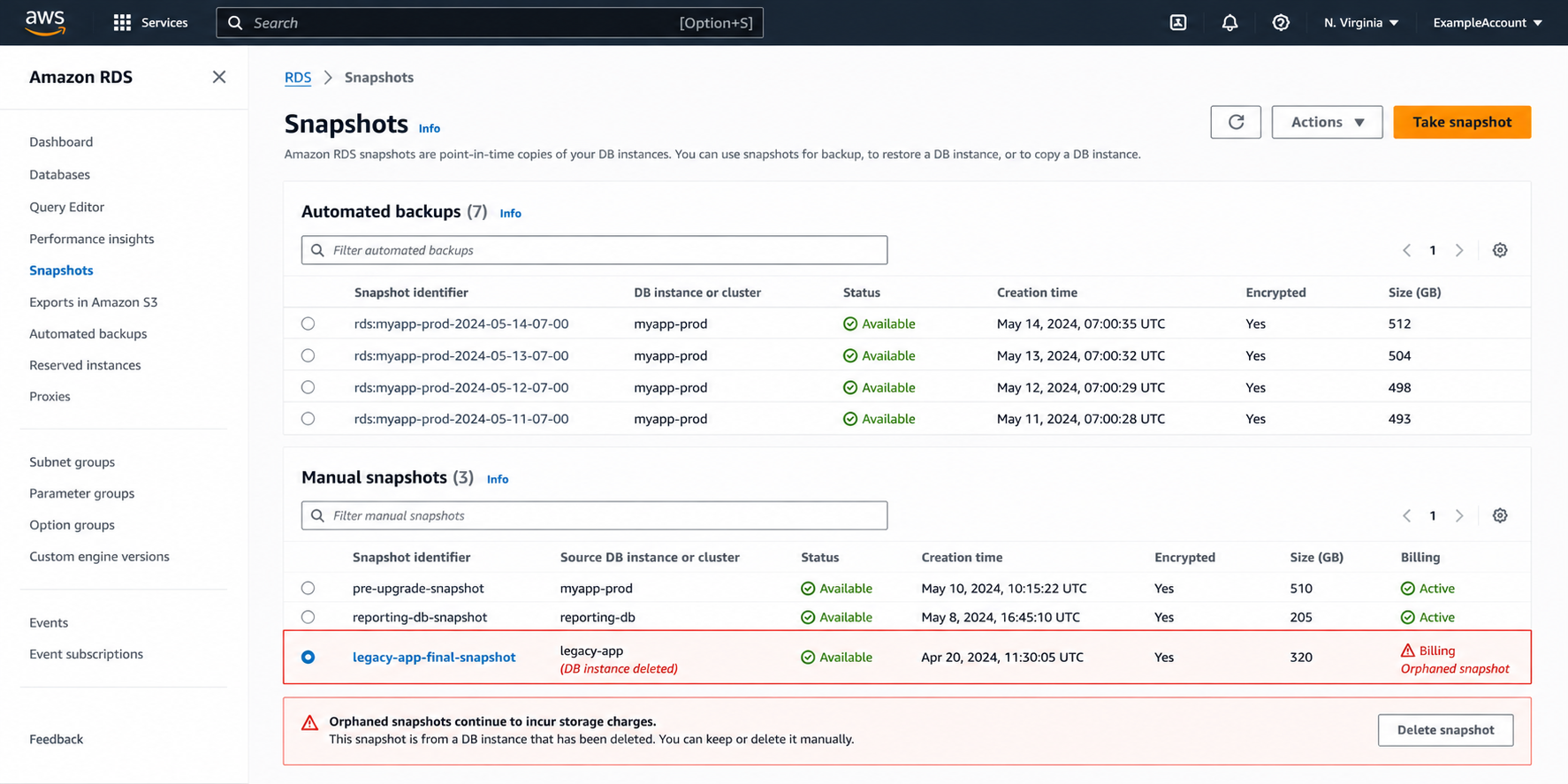 Amazon RDS console Snapshots section displaying a list of both automated system snapshots and manual snapshots, with the manual snapshots tab active showing multiple snapshots with their identifiers, creation dates, sizes ranging from 100 GB to 500 GB, and status as available, with one snapshot highlighted in orange indicating it belongs to a database instance that has since been deleted and is accumulating ongoing storage charges