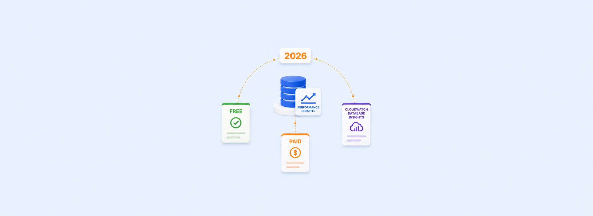 RDS Performance Insights Cost: Free vs Paid vs CloudWatch Database Insights in 2026